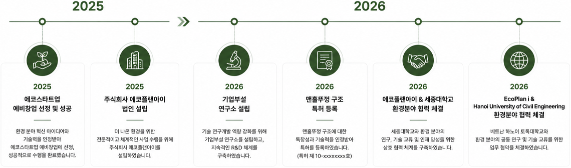 연혁01.png